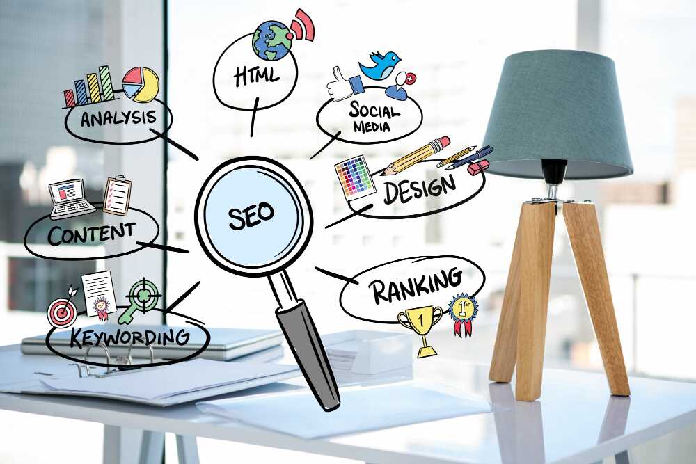 SEO Services with keywords, content, design, ranking, and social media.