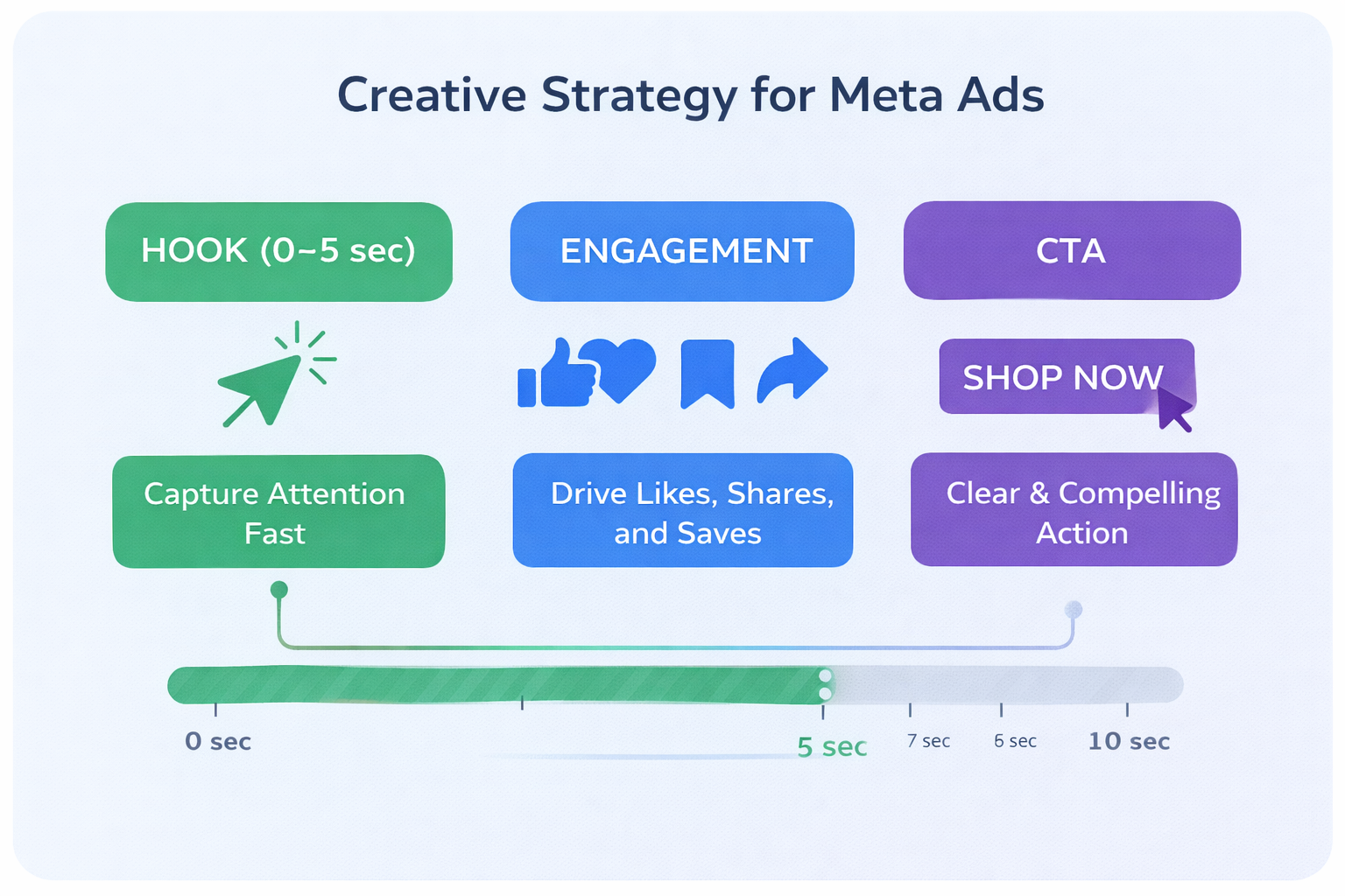 Creative Strategy for Meta Ads