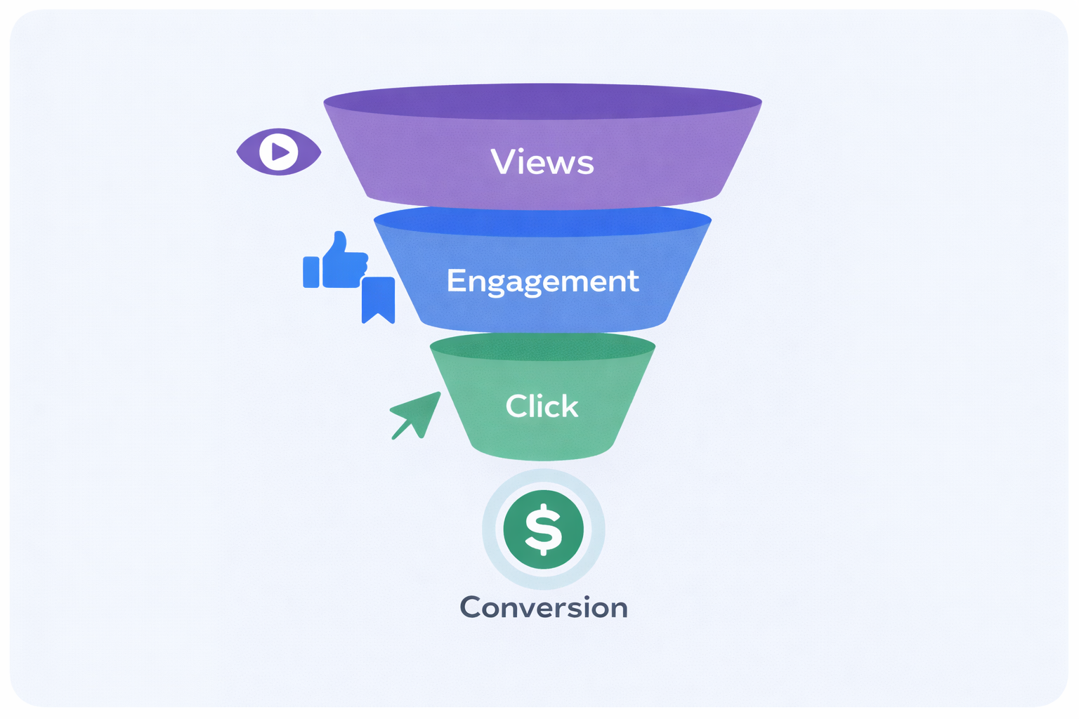 Meta Ads Funnel