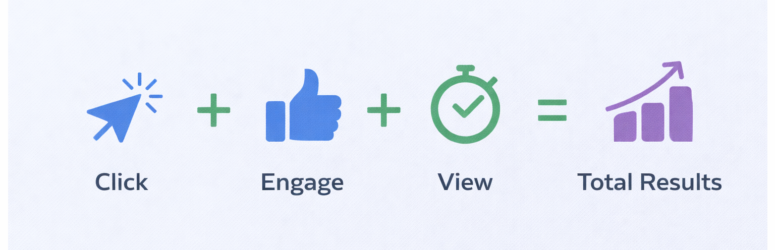 Calculate total Conversion in Meta Ads