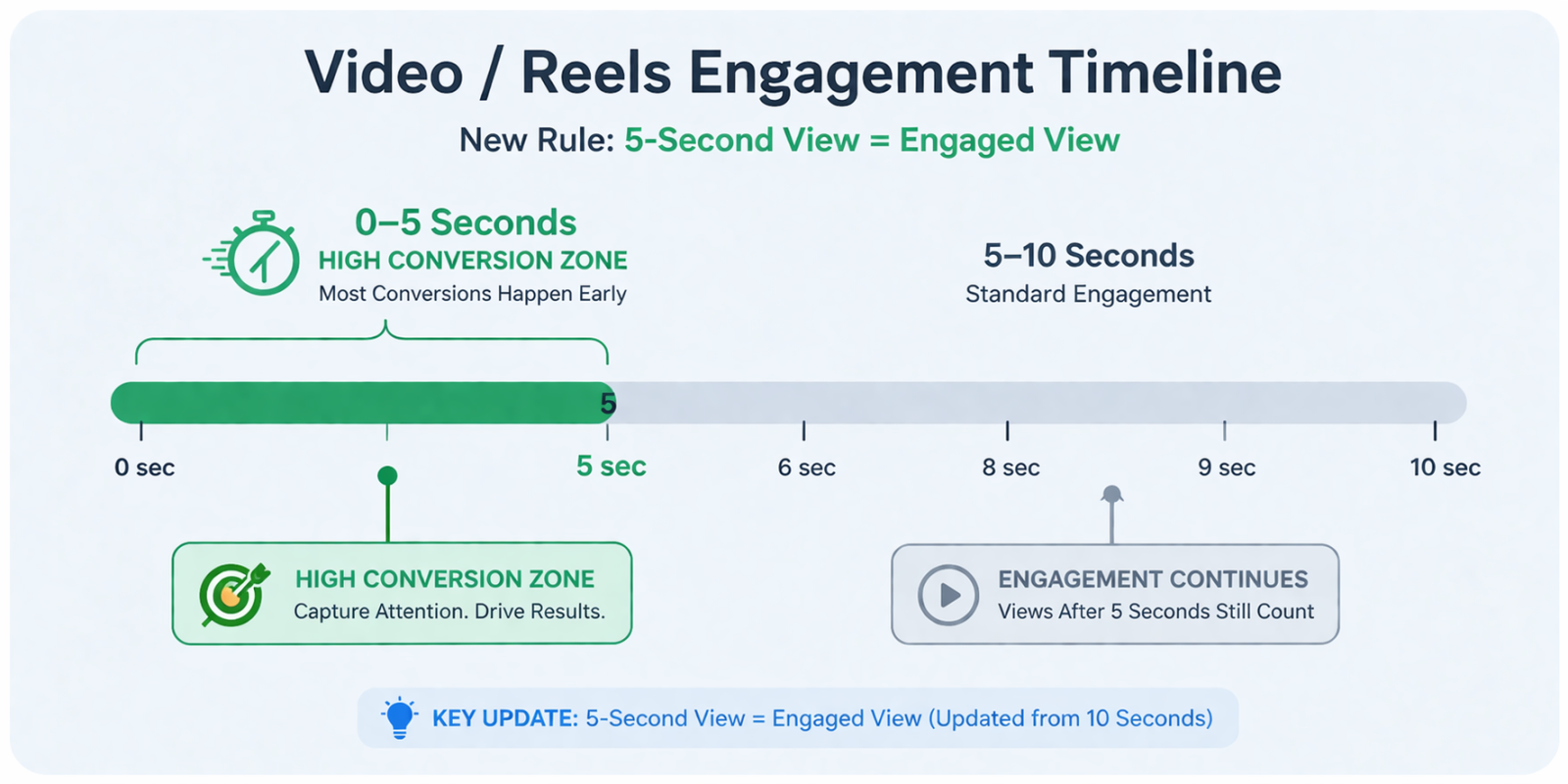 Key Changes in Video & Reels Measurement