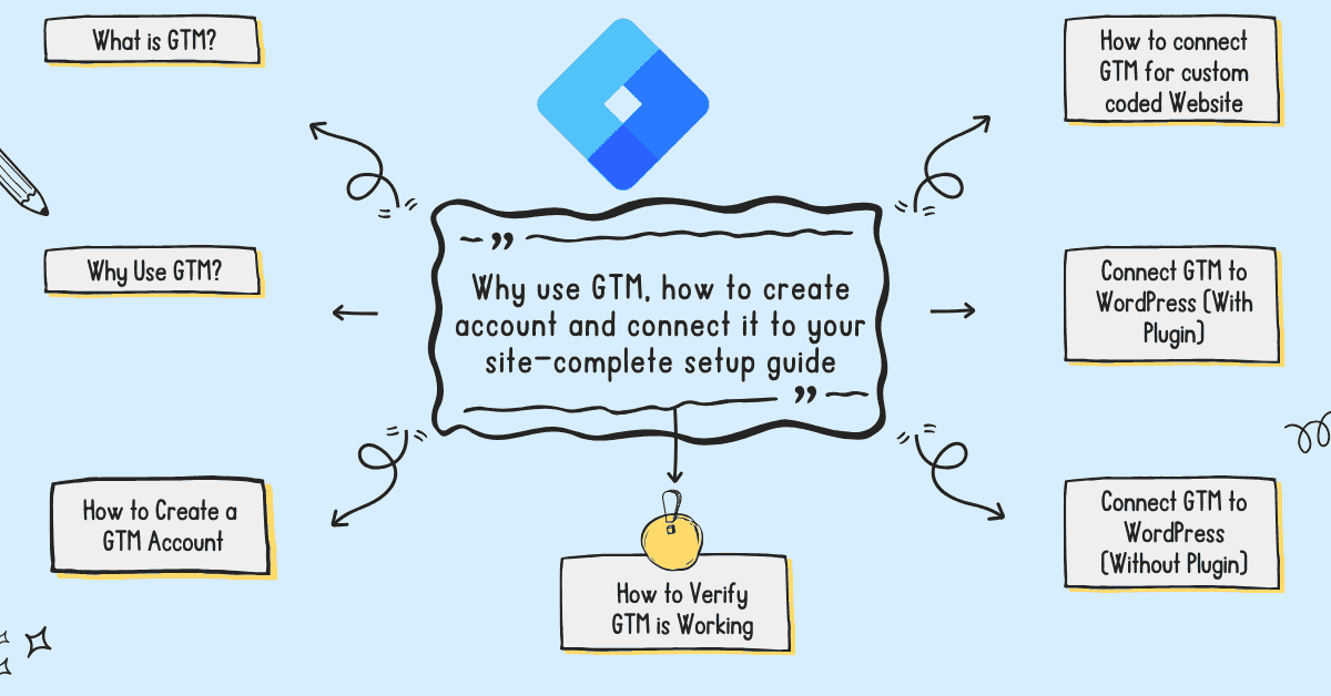 Complete guide to setup GTM Google Tag Manager