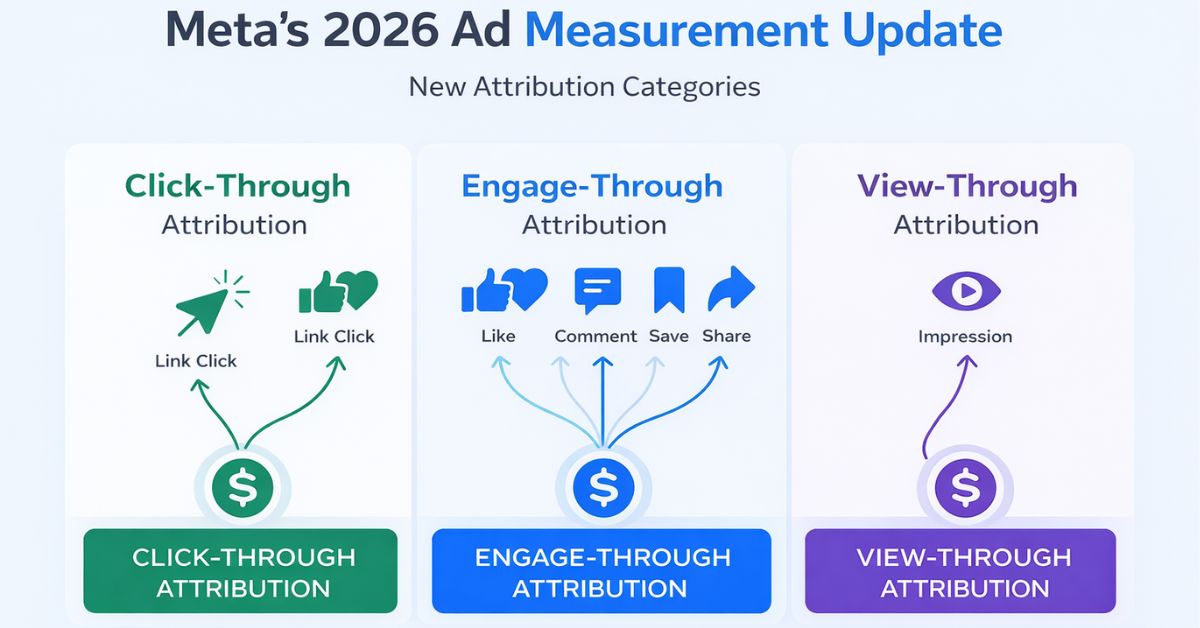 Meta Ads 2026 update showing click, engage, and view attribution