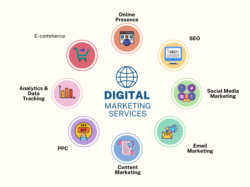 Best Digital Marketing Services provided by DigiTechGrow in India.